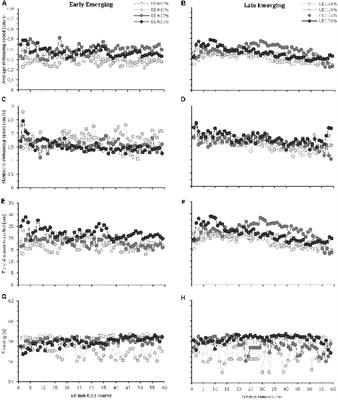 Individual Differences in Hatching Time Predict Alcohol Response in Zebrafish